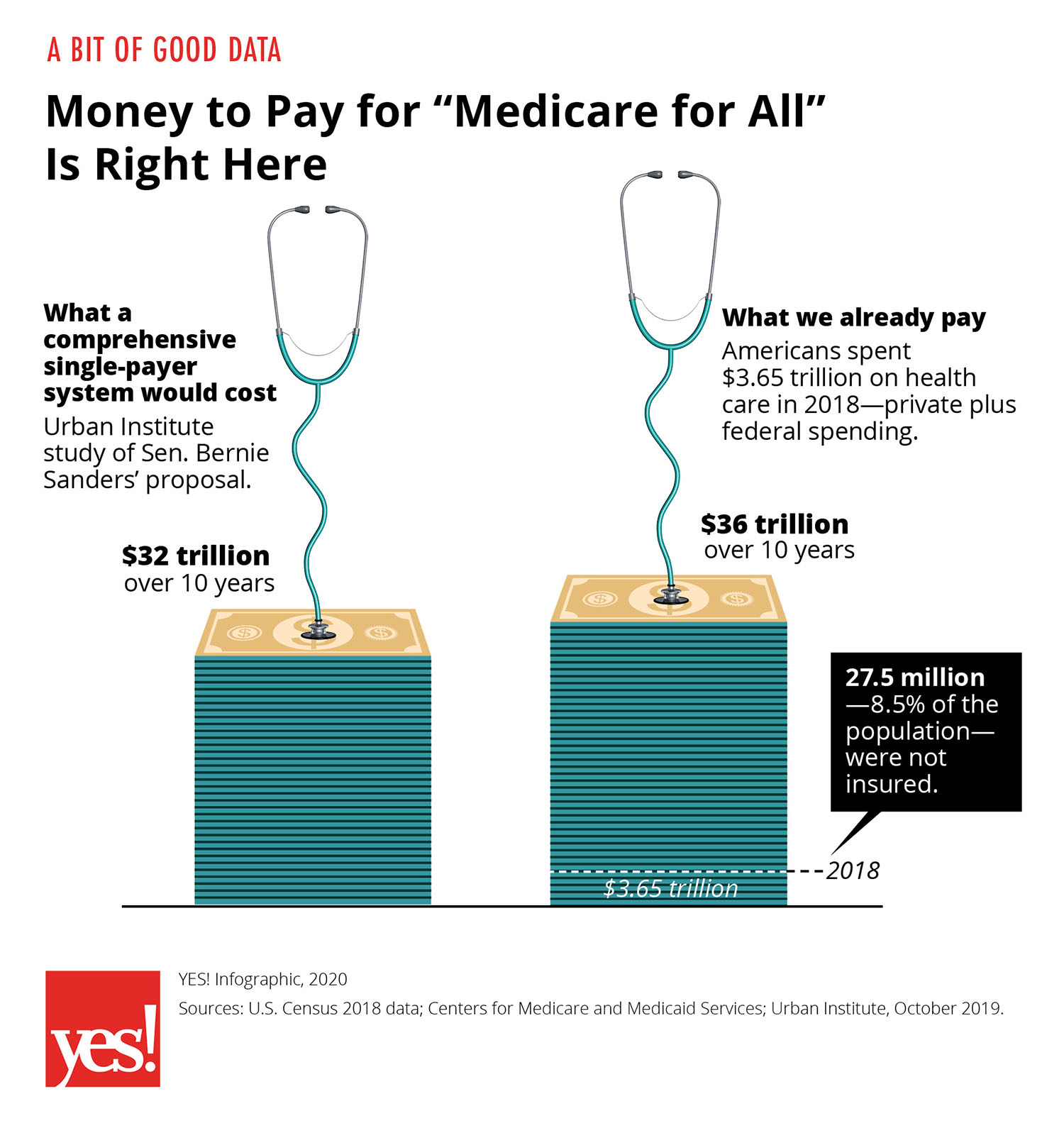 Infographic: Medicare for All