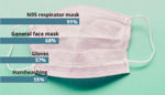 A Simple, Low-Cost Way to Reduce Spread of Coronavirus