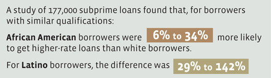 Effect of race on home loans