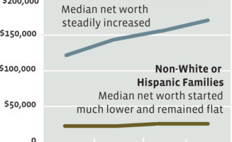 There's a growing wealth gap