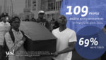5 Numbers to Help You Understand Life in Freddie Gray’s Baltimore