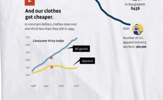 The Myth of Cheap Stuff Graphic