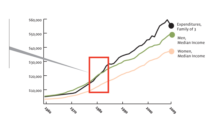 one income graphic