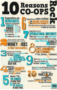 10 Reasons Why Co-Ops Rock Image 243X381