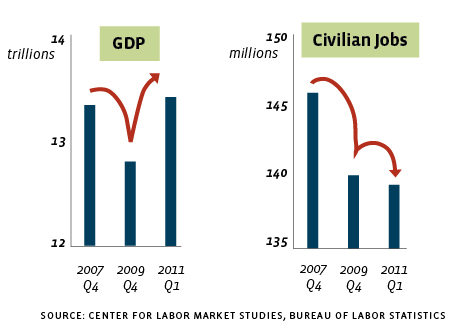 Jobs myth #1