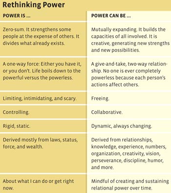 Rethinking Power