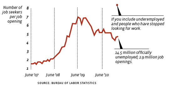 Jobs Myth #2 resized