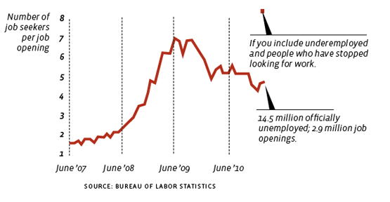 Jobs Myth #2 resized