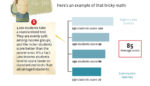 Infographic: The Math Error Behind 30 Years of Education Policy