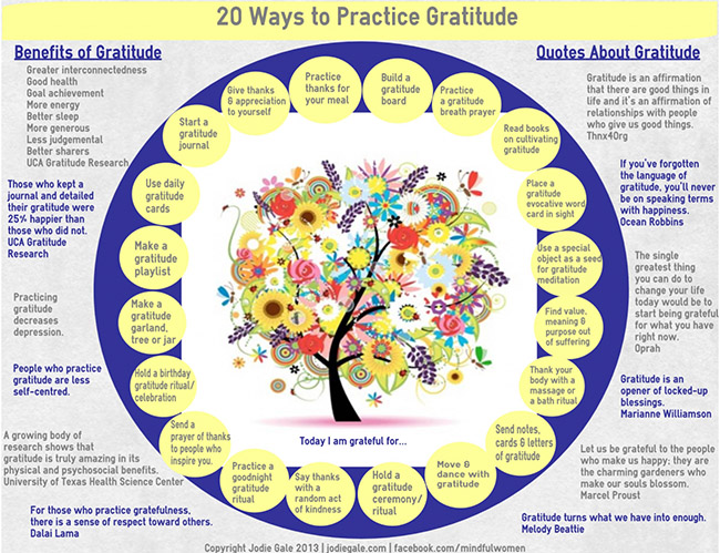 20 Ways to Practice Gratitude.jpg